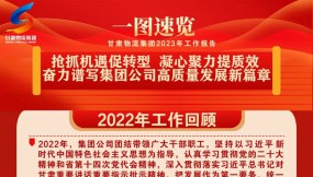  一圖速覽丨甘肅物流集團(tuán)2023年工作報告要點